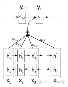 TensorFlow LSTM 注意力机制图解_编码器_02